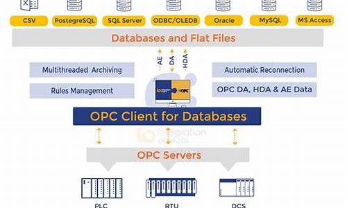 opc client源码